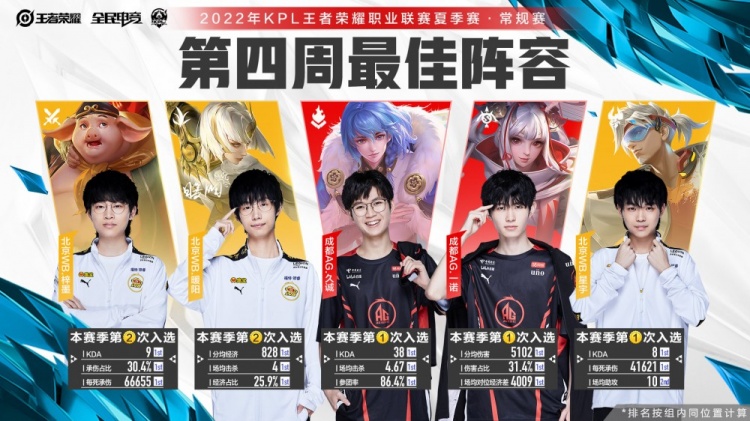 挡拆快速出 挡拆快速出