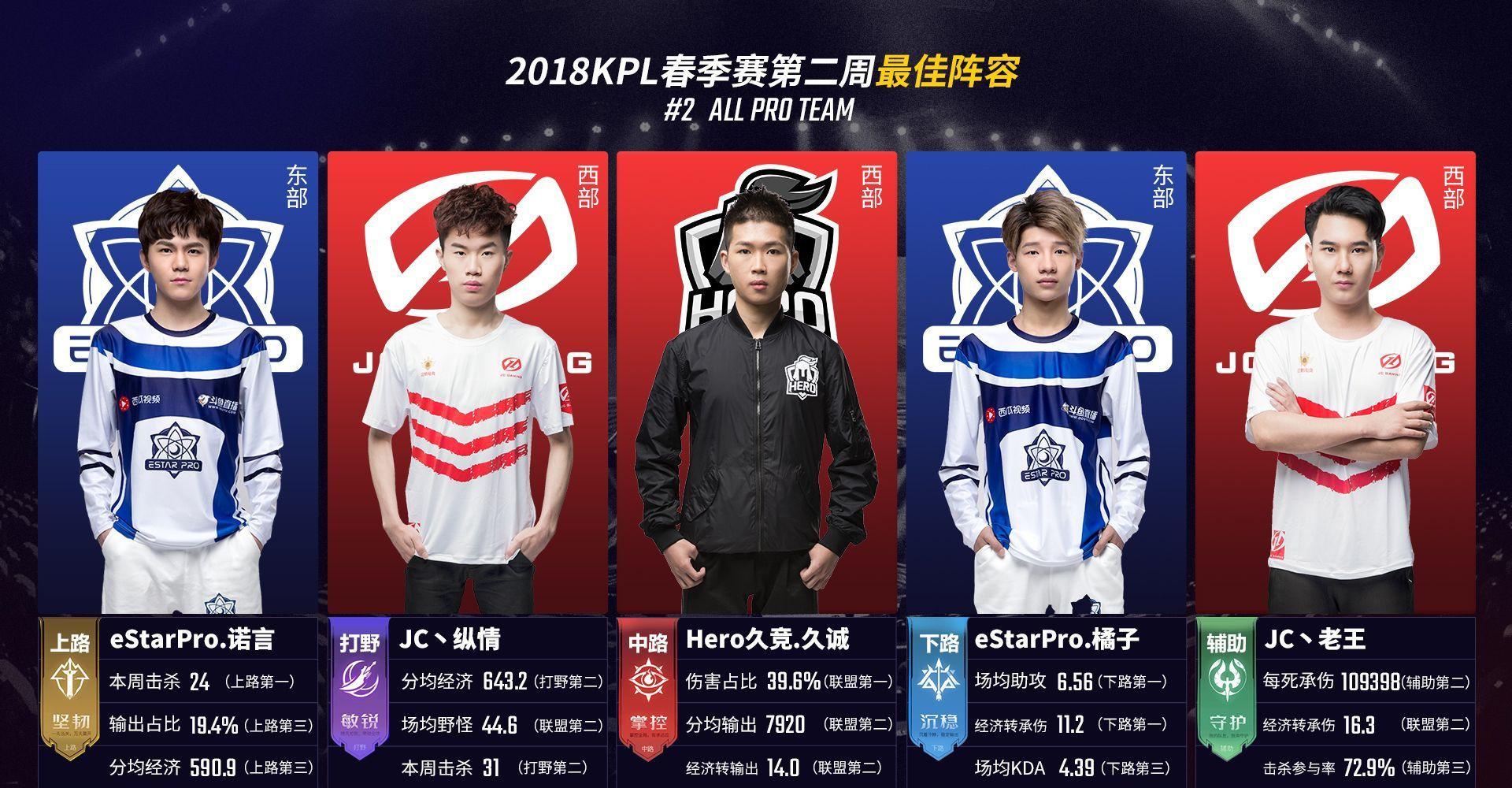 他的高效提